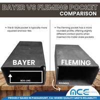 Load image into Gallery viewer, Bayer-Style Truck Stake Pockets
